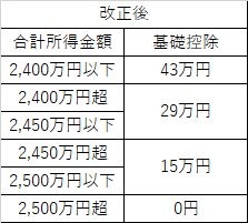 基礎控除改正後の表