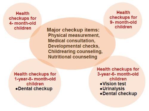 Health Checkups for Children