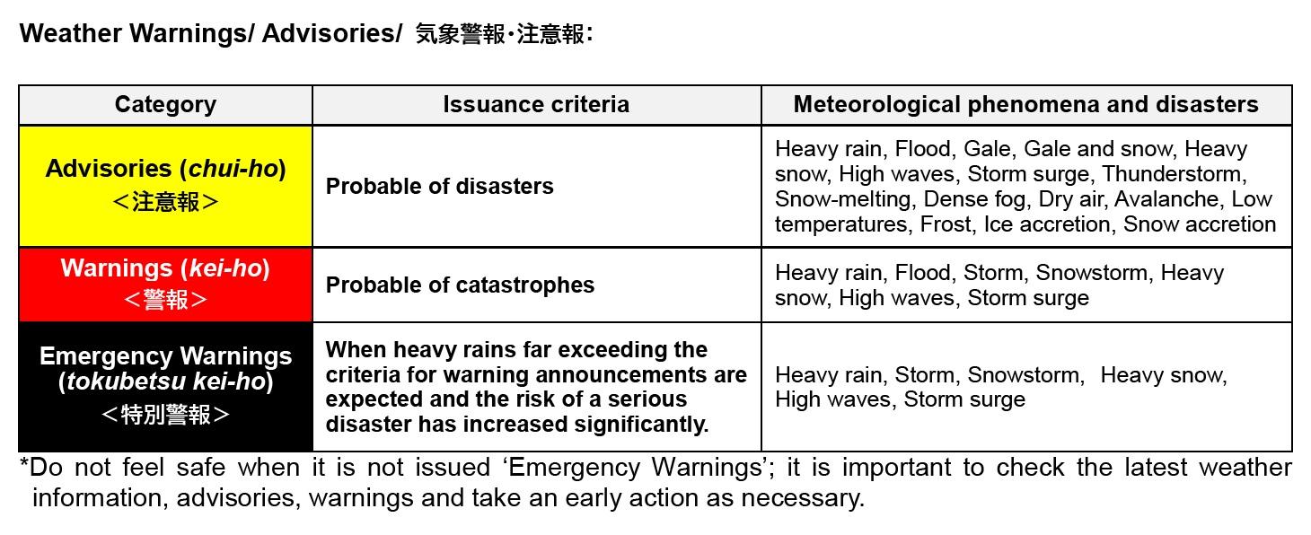 Weather Warning/ Advisories/ 気象警報・注意報