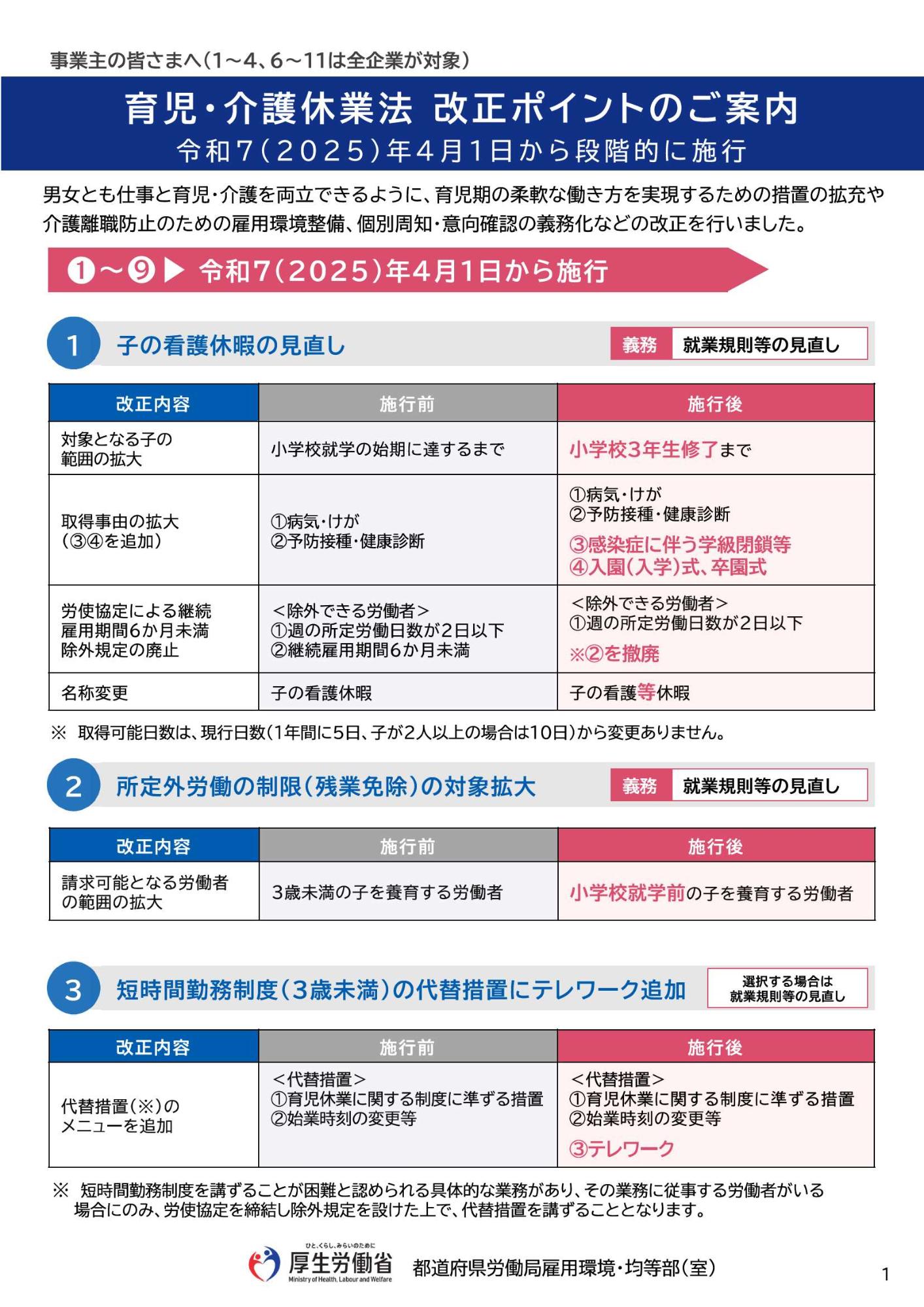 育児・介護休業法改正ポイントのご案内