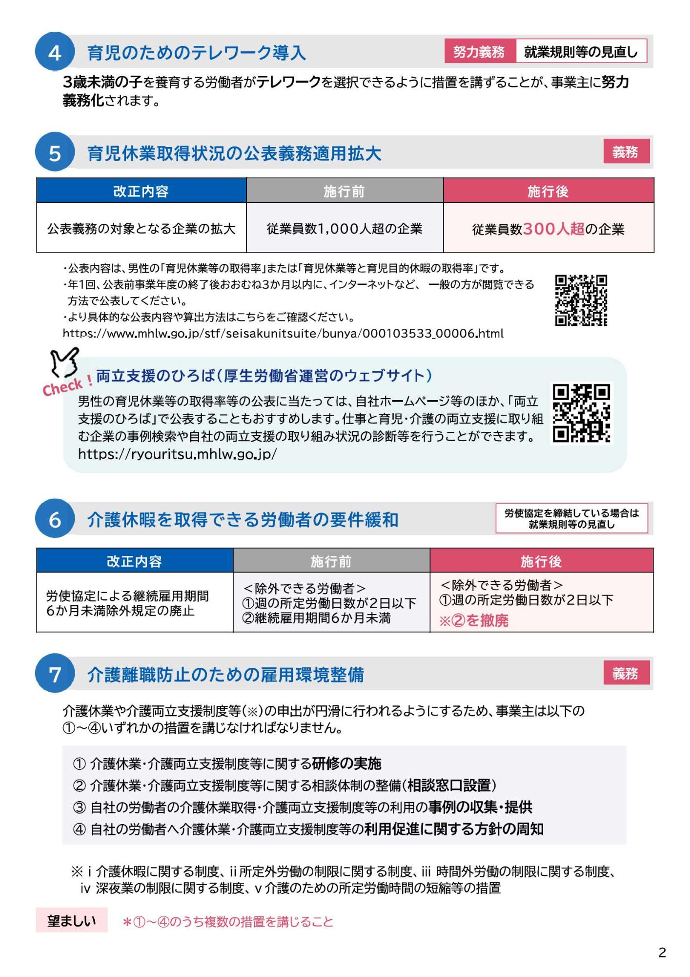 育児・介護休業法改正ポイントのご案内
