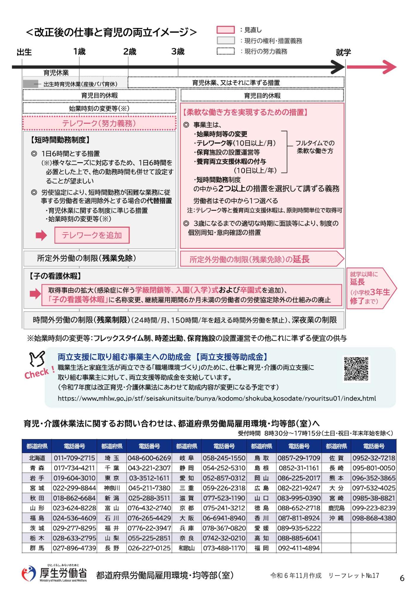 育児・介護休業法改正ポイントのご案内
