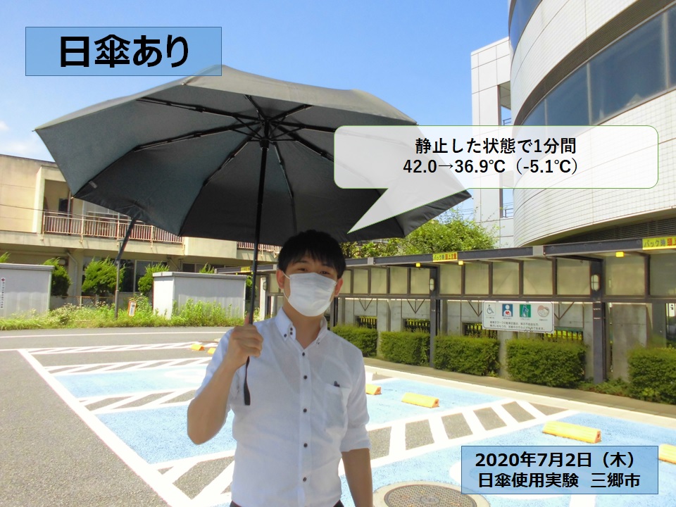 日傘ありと左上に表示され、左の写真と同じ駐車場で日傘を差す男性。頭上には静止した状態で1分間、42~36.9度、温度がマイナス5.1度と表示された、2020年7月2日木曜日、三郷市での日傘使用実験の写真