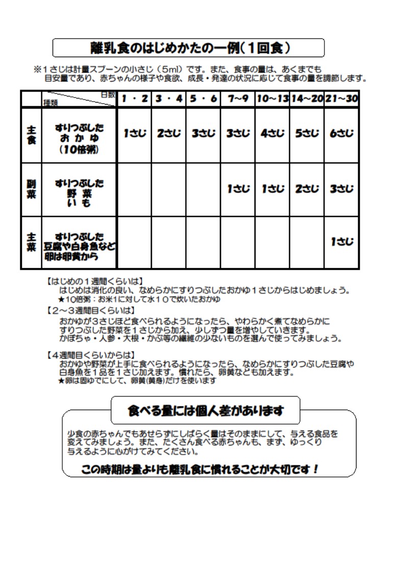 離乳食の始め方の一例(1回食)