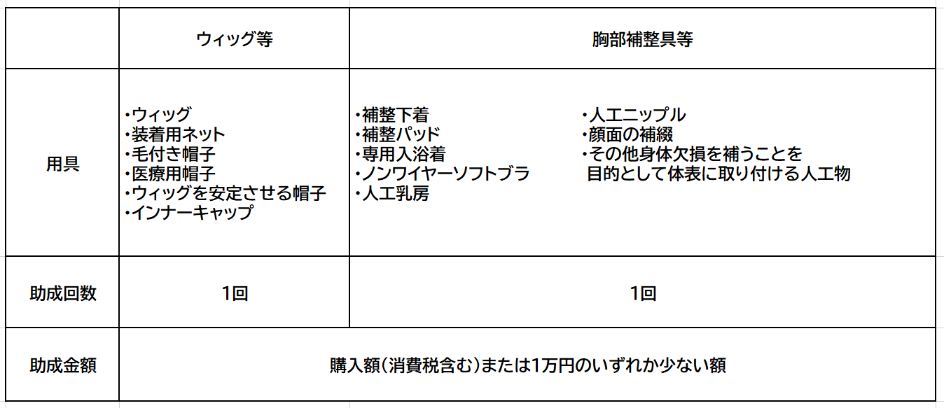 アピアランス