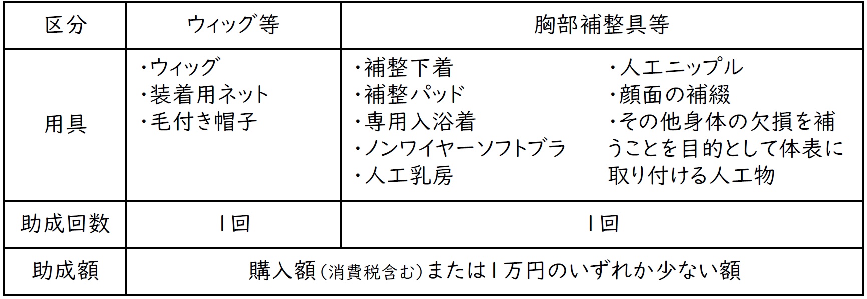 一覧