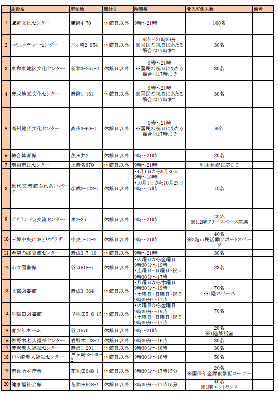 クーリングシェルター