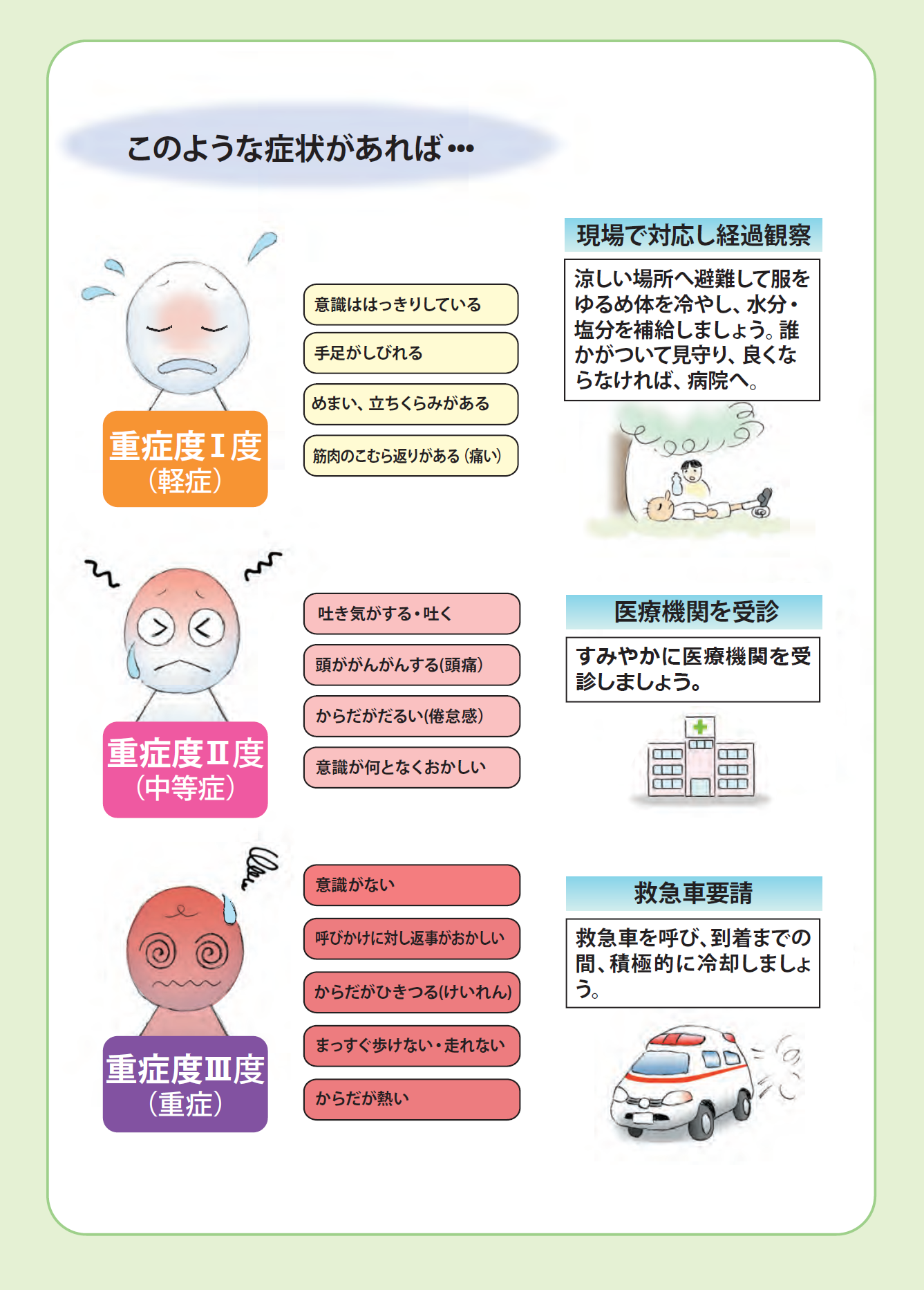 熱中症の危険信号