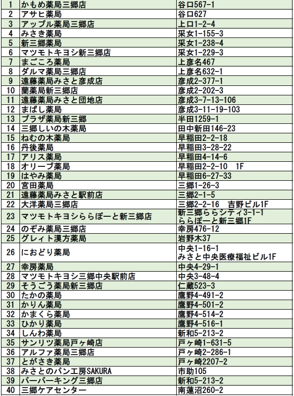 熱中症協力店