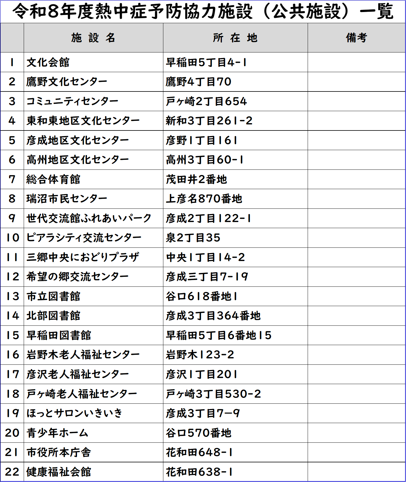 熱中症協力施設