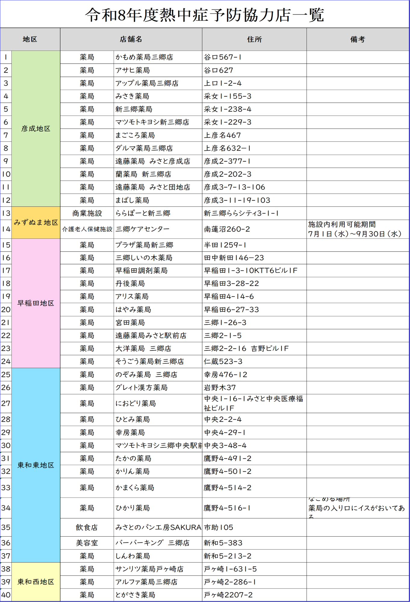 熱中症予防協力店