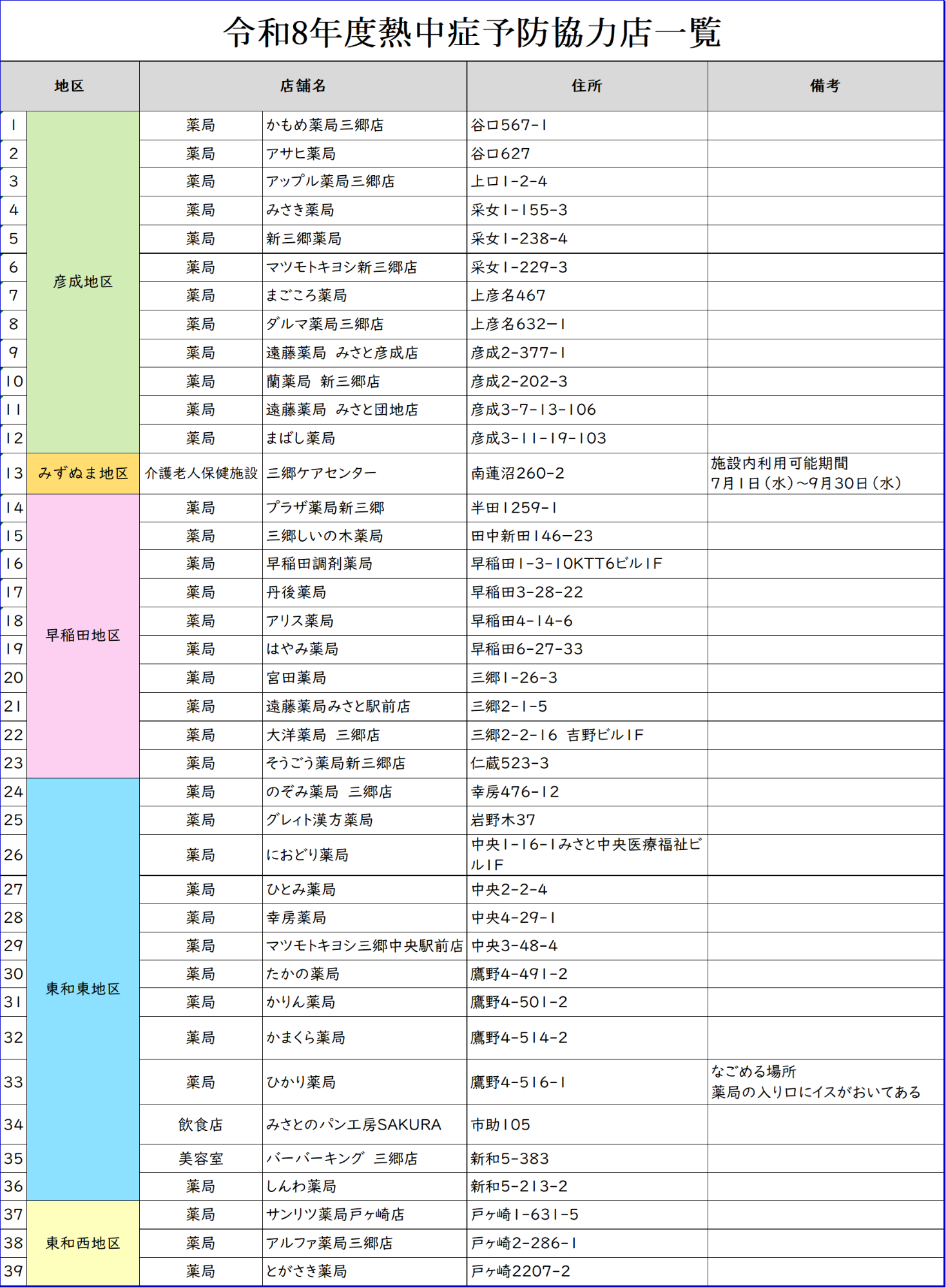 熱中症予防協力店