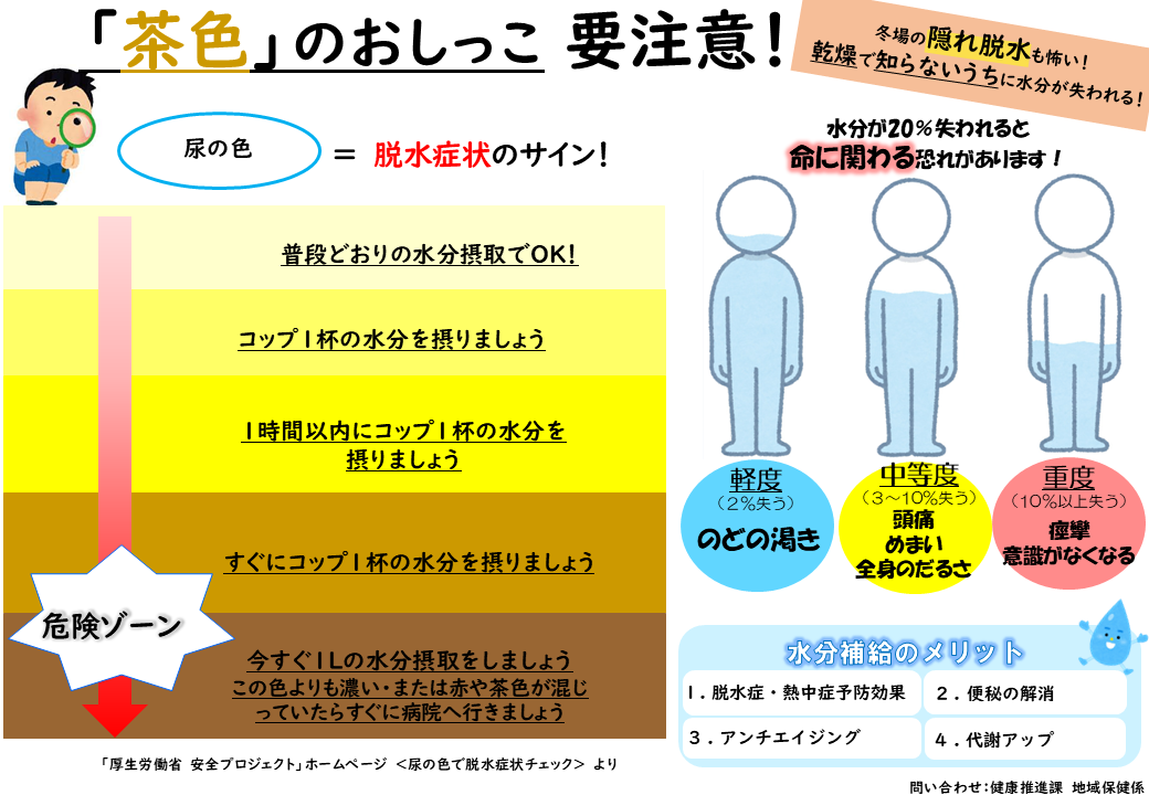 尿の色で脱水症状チェック