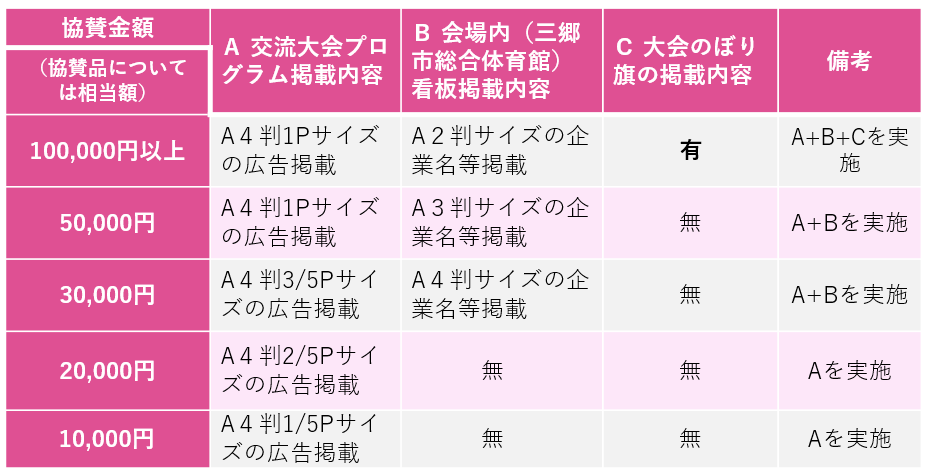 大会協賛企業等に対しての返礼措置