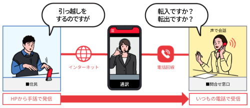 手話リンク流れ図