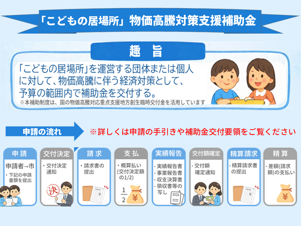 令和8年度三郷市こどもの居場所物価高騰対策支援補助金の申請の流れ