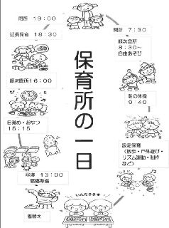 中央に「保育所の一日」と書かれ、周りを囲むように一日の流れが描かれているイラスト