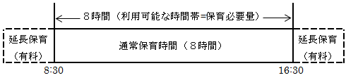 保育短時間の内容を説明している図