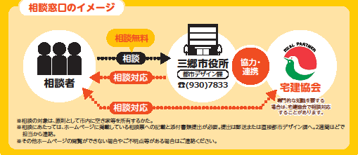 相談窓口のイメージ図