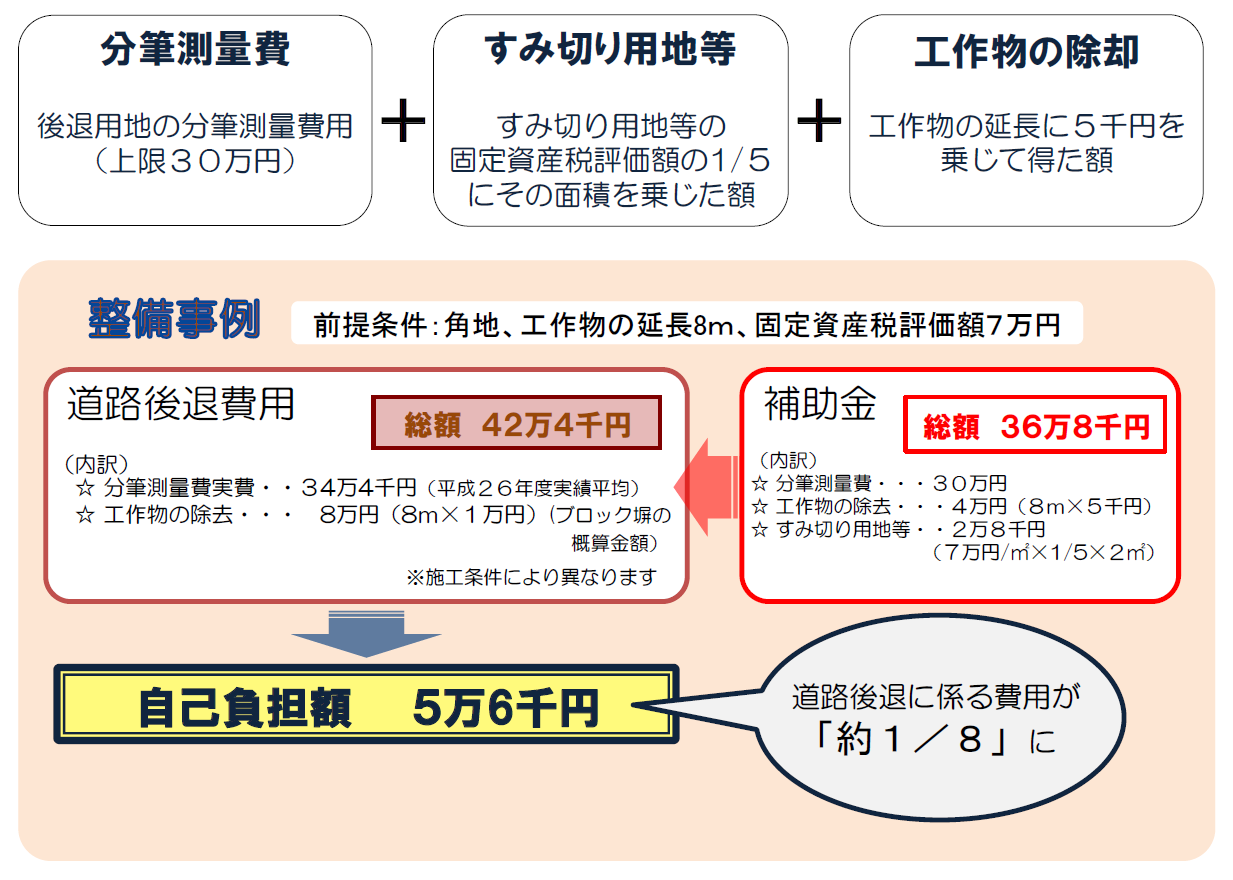 整備事例を示した図