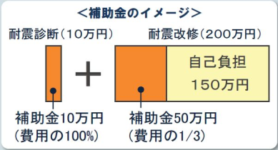 補助金のイメージ 図