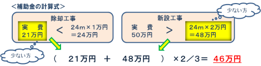 補助金の計算式の図
