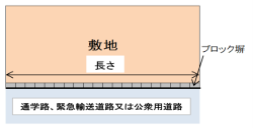 通学路、緊急輸送道路又は公衆用道路に面する塀を図解したイラスト