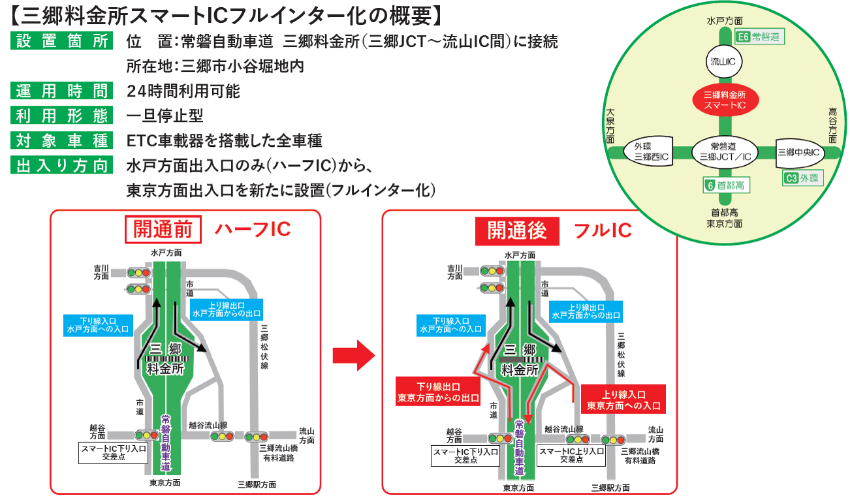 インターフル化の概要