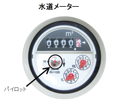 丸い水道メーターの、上部は黒地に白い文字で数字が表示されており、下部は白地にダイヤル式の目盛りがついている部分があり、中央左側にある、ふちに赤いプラスチックがついたシルバーの丸い部品が、黒丸で囲まれ、矢印で「パイロット」と示されている水道メーターの写真