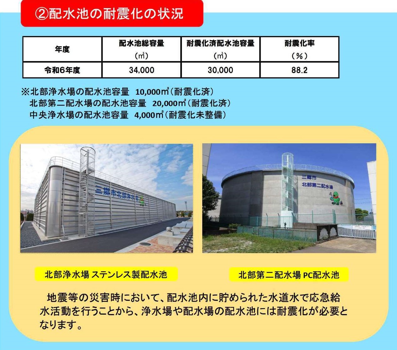 配水池の耐震化の状況