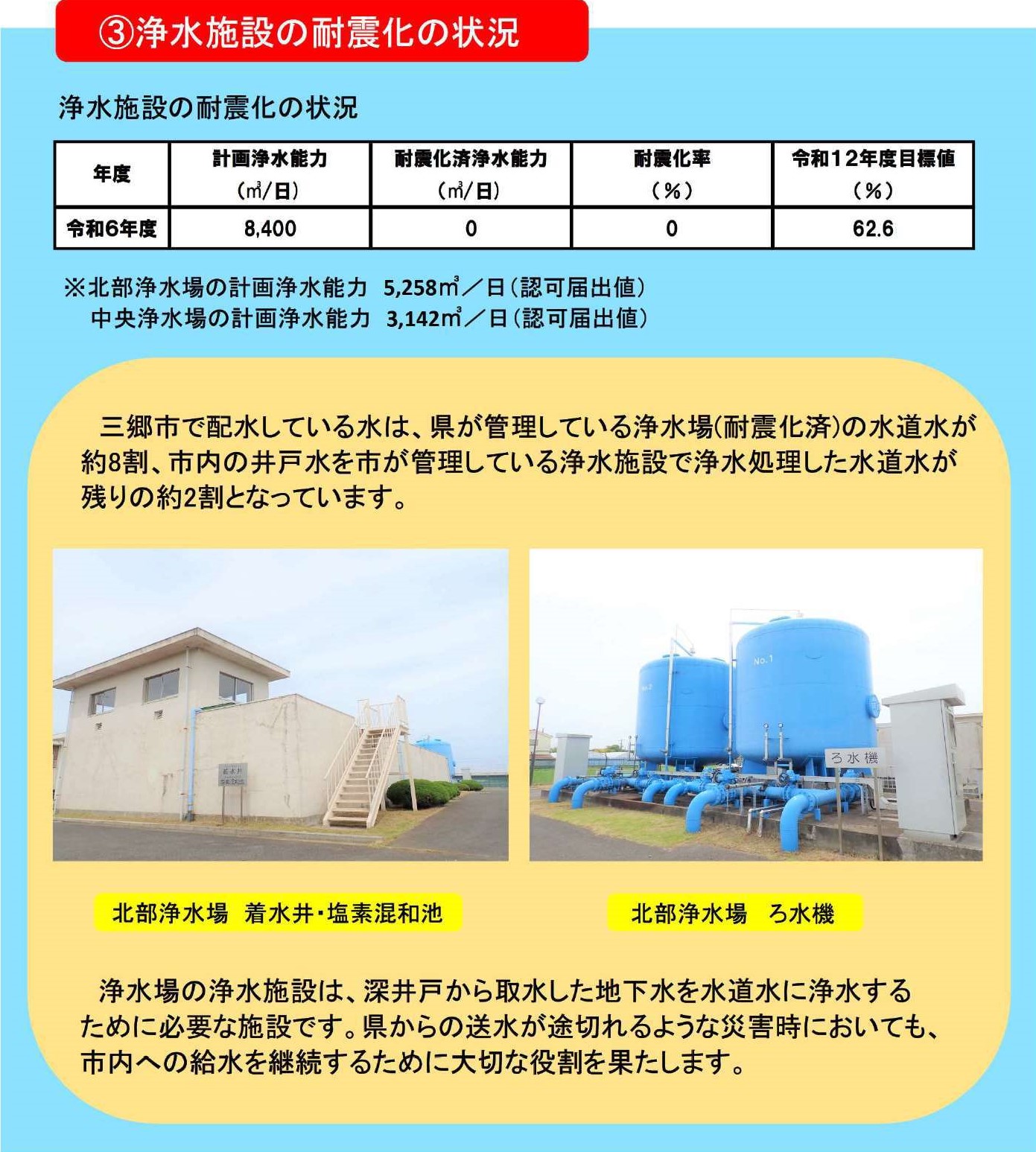 浄水施設の耐震化の状況