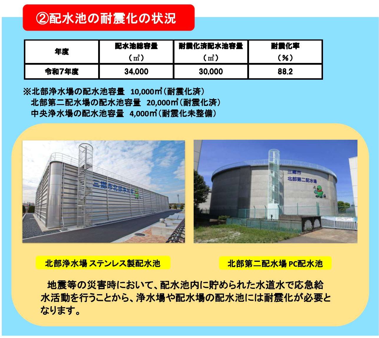 配水池の耐震化の状況