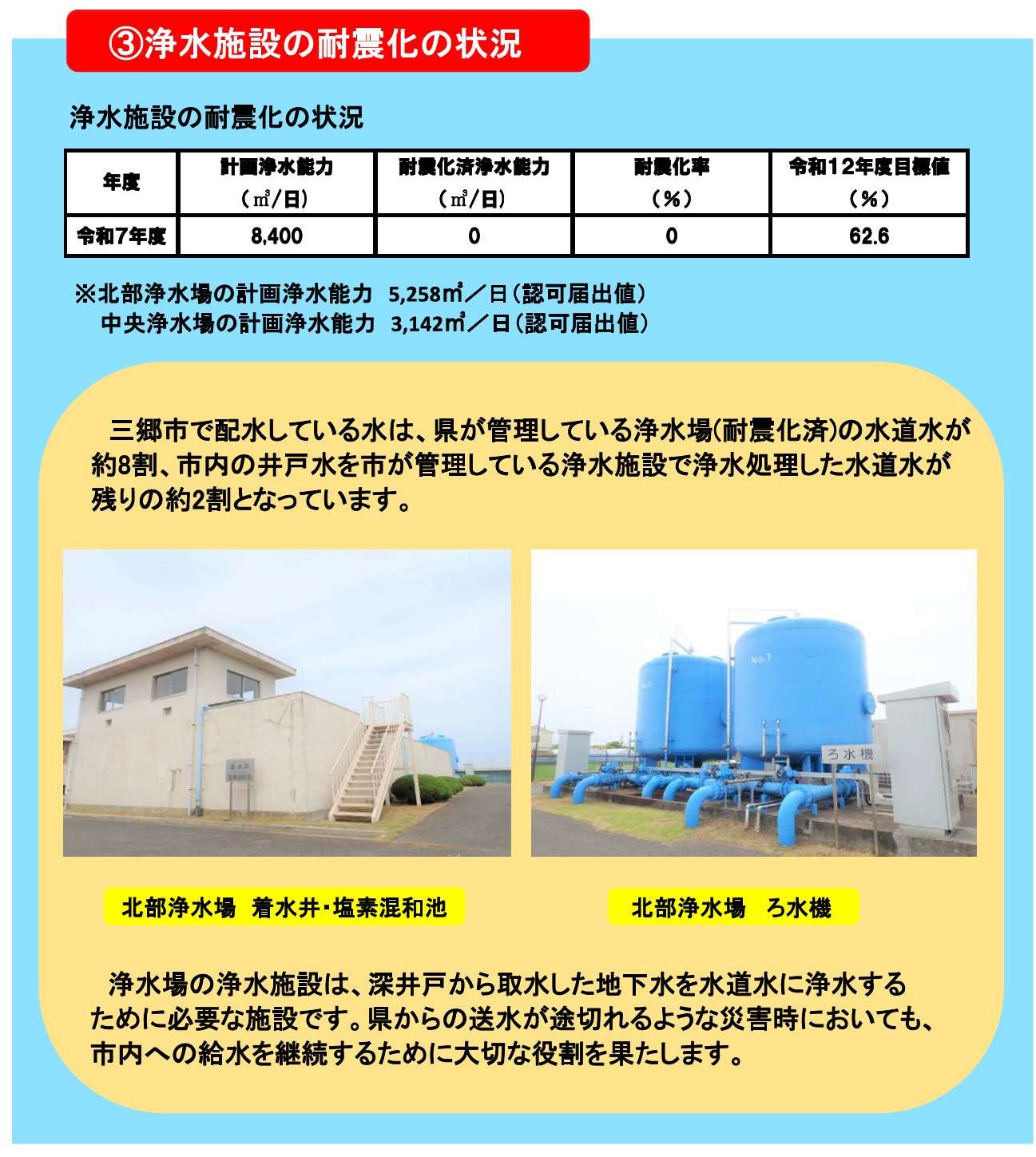 浄水施設の耐震化の状況