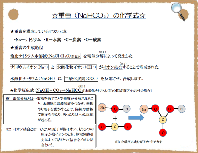 重曹の化学式の説明文