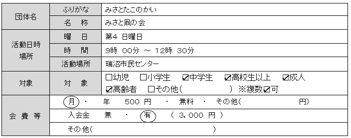 みさと凧の会基本情報一覧