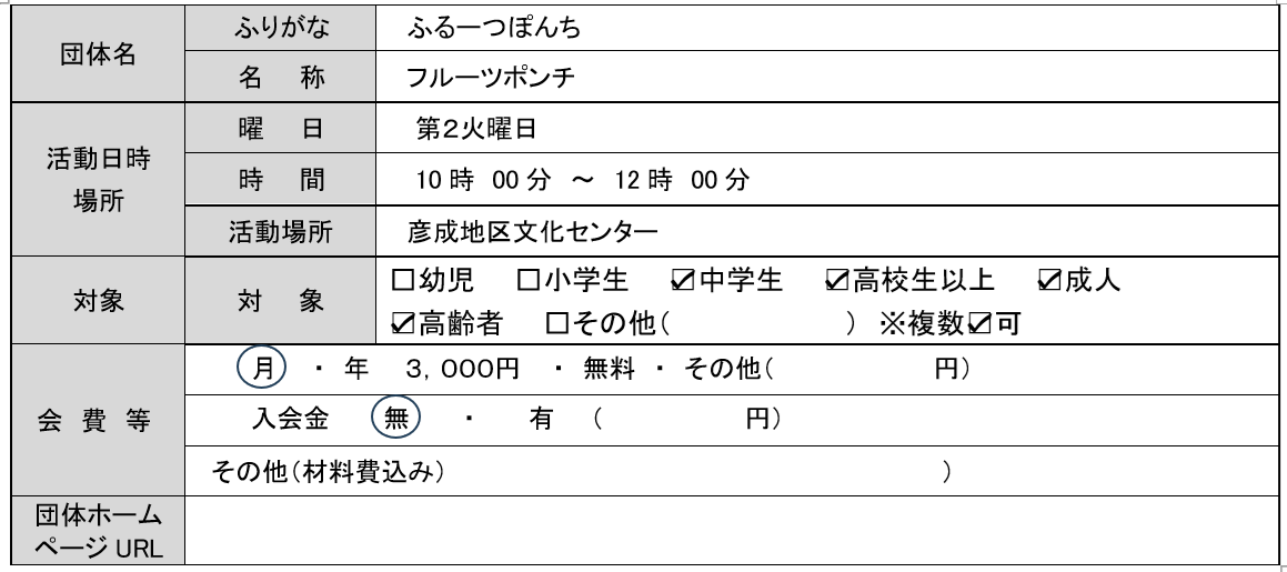 フルーツポンチ団体情報