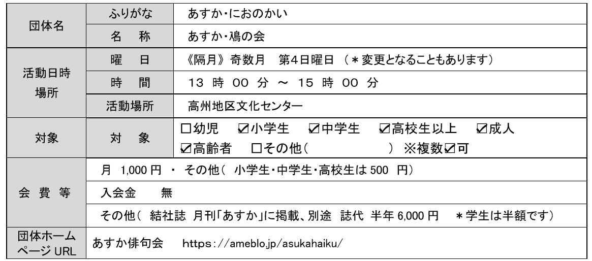 あすか鳰の会団体情報