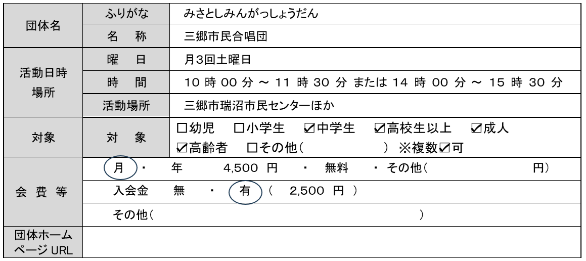 三郷市民合唱団情報