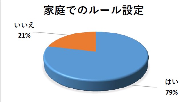 小学生家庭でのルール設定