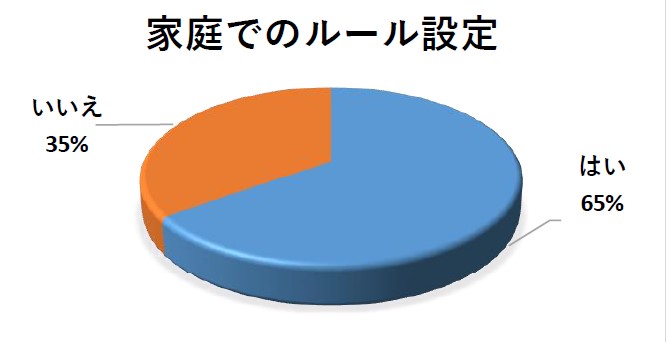 中学生家庭でのルール設定