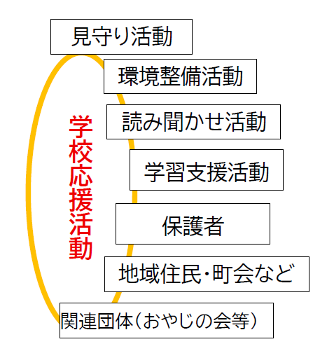 図式