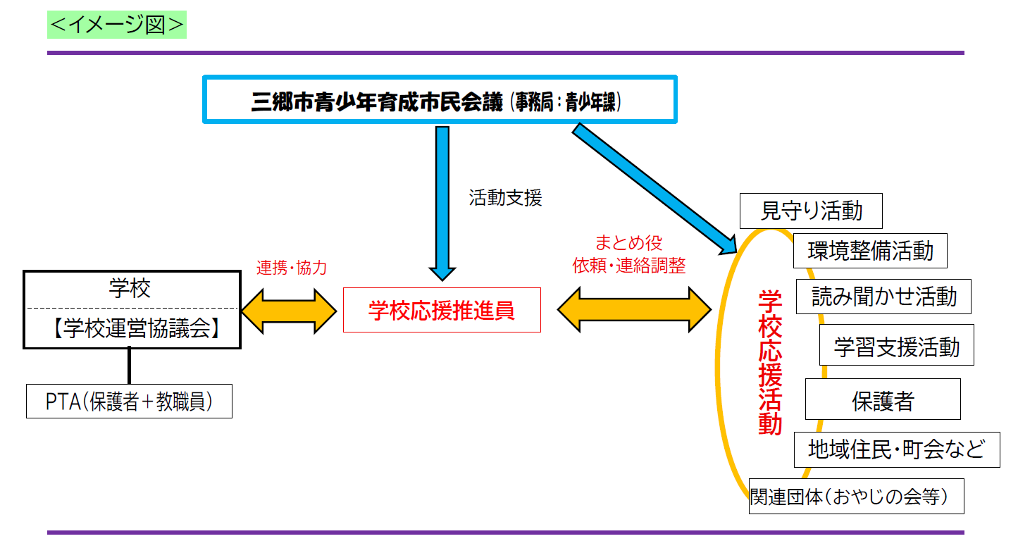 イメージ図