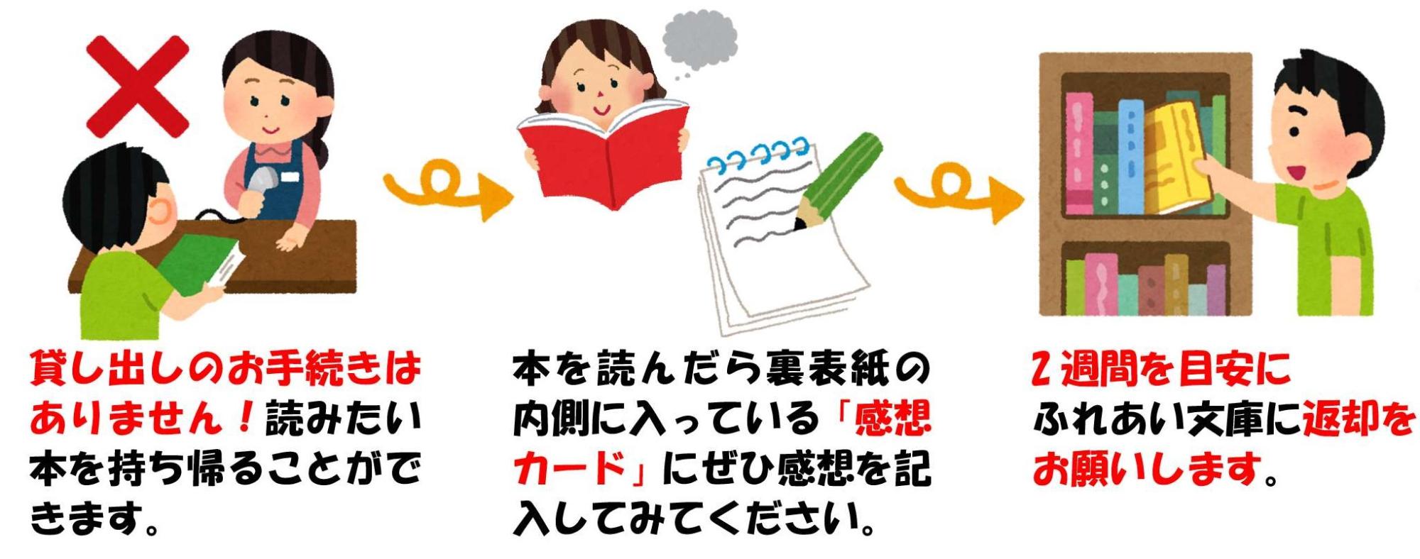 ふれあい文庫の利用方法