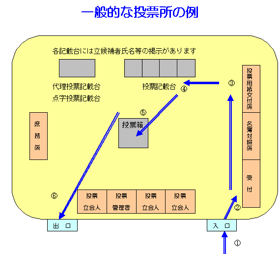 一般的な投票所のイメージ