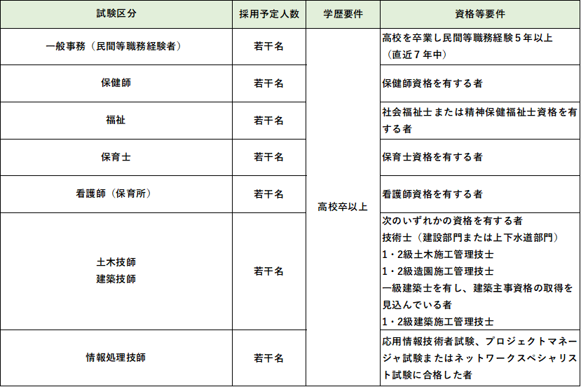 saiyouyoteininzuuetc