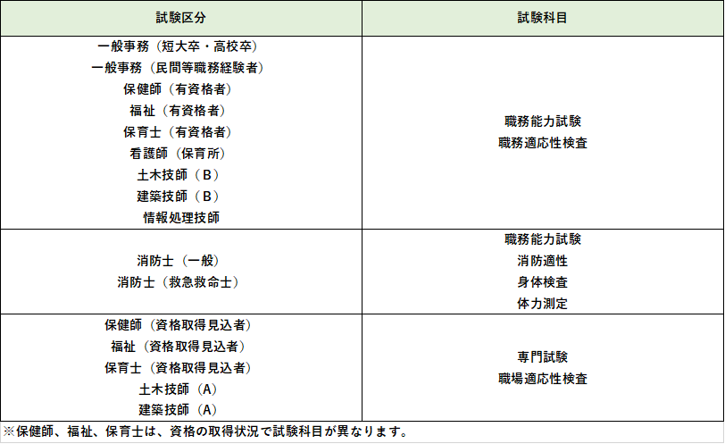 shikennaiyou