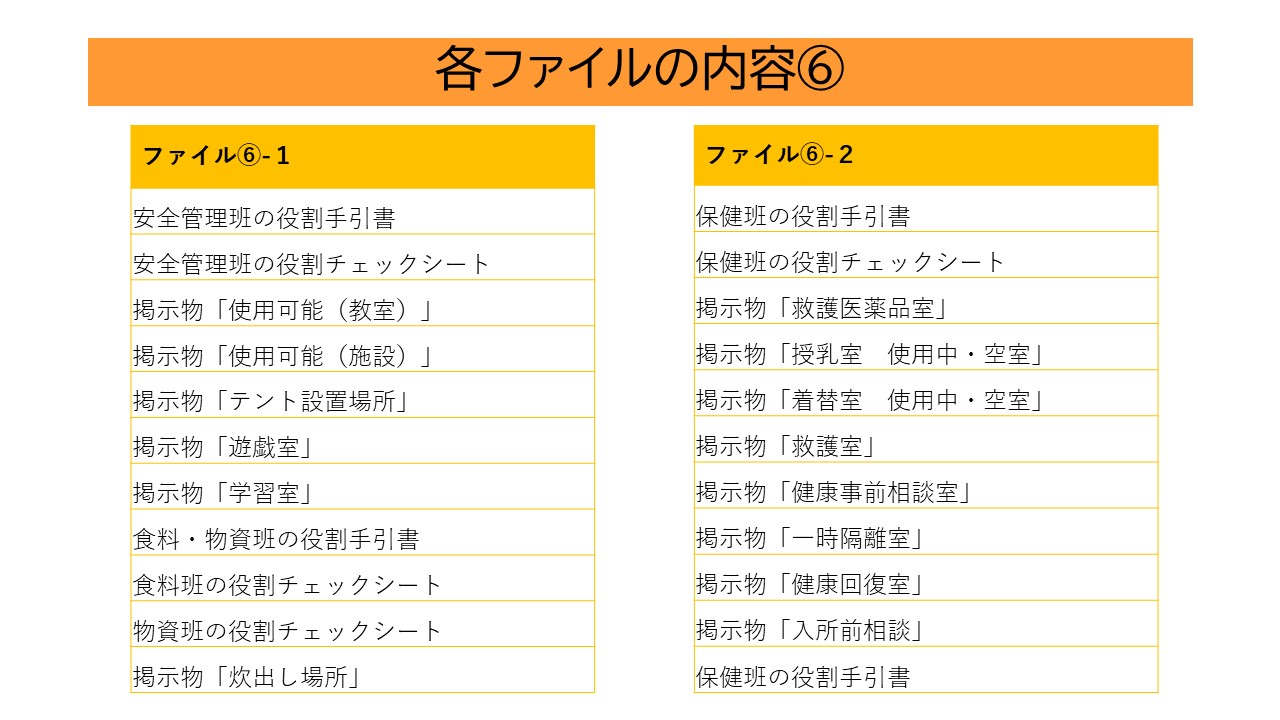 ファイル6-1、ファイル6-2の内容