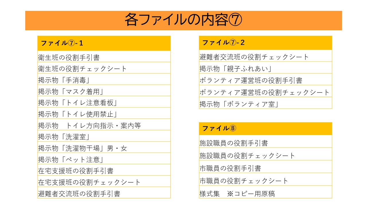 ファイル7-1、ファイル7-2、ファイル8の内容
