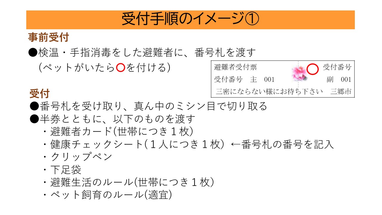 受付手順イメージ1 事前受付、受付