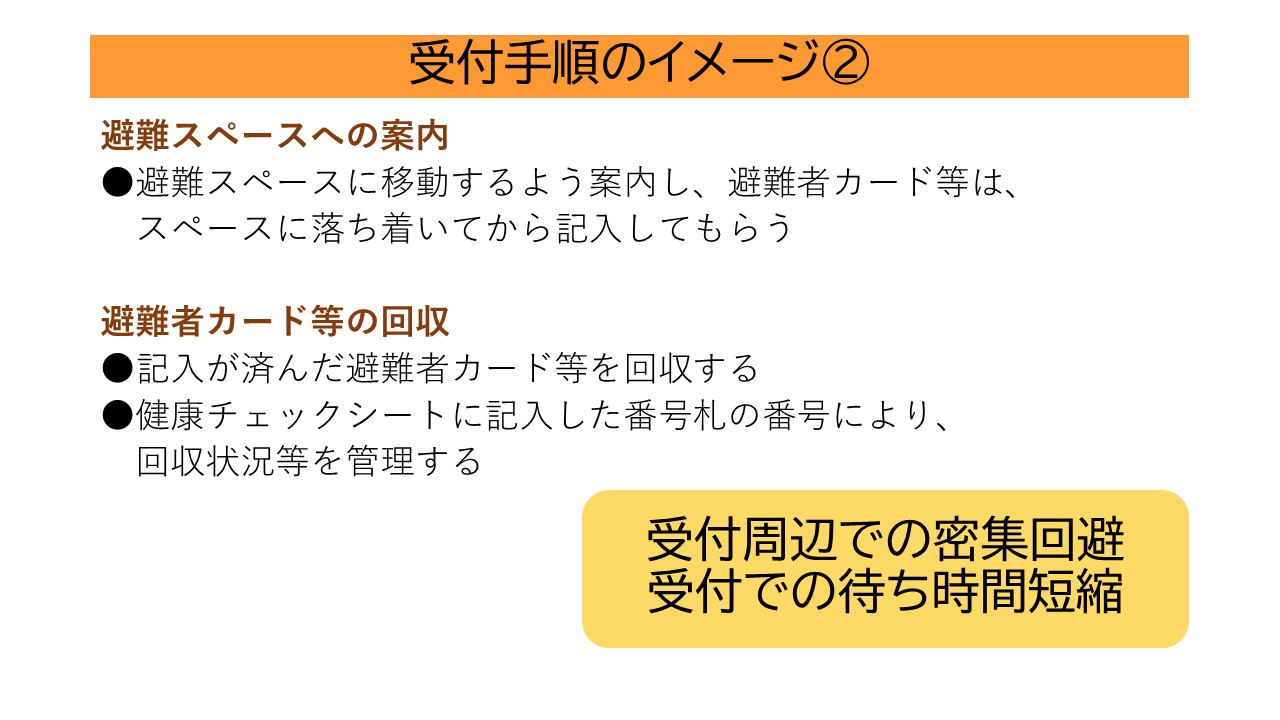 受付手順のイメージ2 避難スペースへの案内、避難者カード等の回収